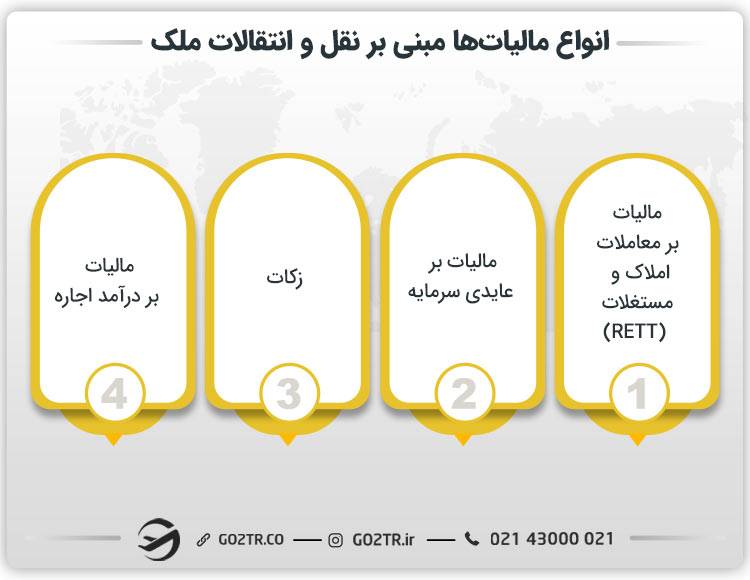 انواع مالیات بر خرید ملک در عربستان