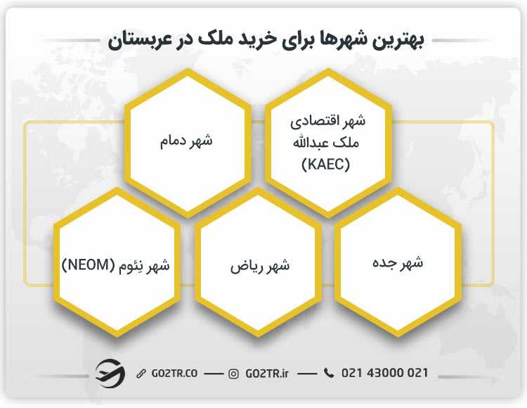بهترین شهرها برای خرید ملک در عربستان