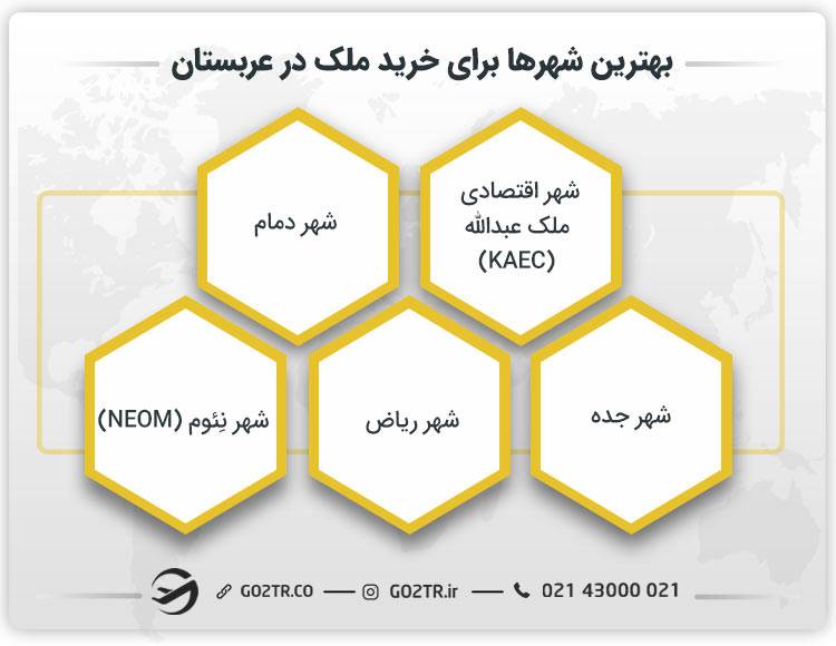 بهترین شهرها برای خرید ملک در عربستان