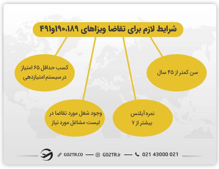 شرایط لازم برای درخواست ویزا ۱۸۹، ۱۹۰ و ۴۹۱
