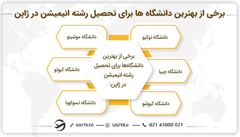 برخی از بهترین دانشگاه ها برای تحصیل رشته انیمیشن در ژاپن