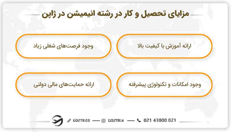 مزایای تحصیل و کار در رشته انیمیشن در ژاپن