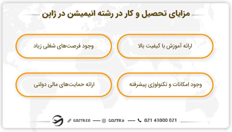 مزایای تحصیل و کار در رشته انیمیشن در ژاپن