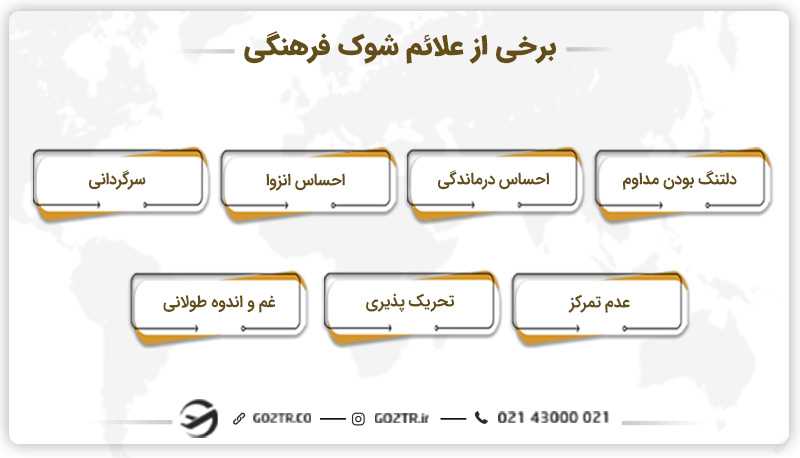 علائم شوک فرهنگی