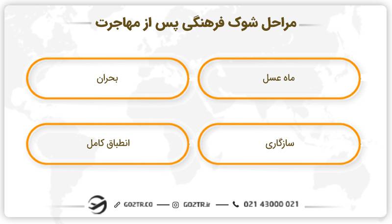 مراحل شوک فرهنگی پس از مهاجرت