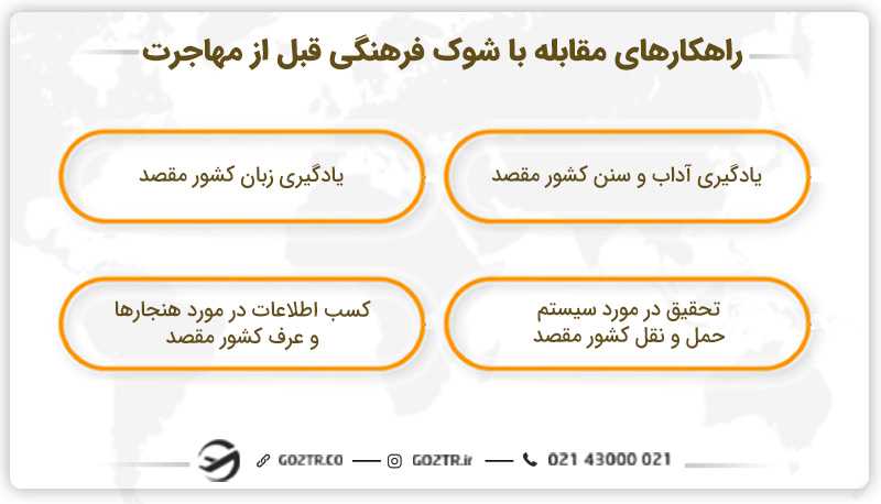 راهکارهای مقابله با شوک فرهنگی قبل از مهاجرت