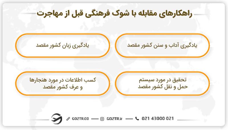 راهکارهای مقابله با شوک فرهنگی قبل از مهاجرت