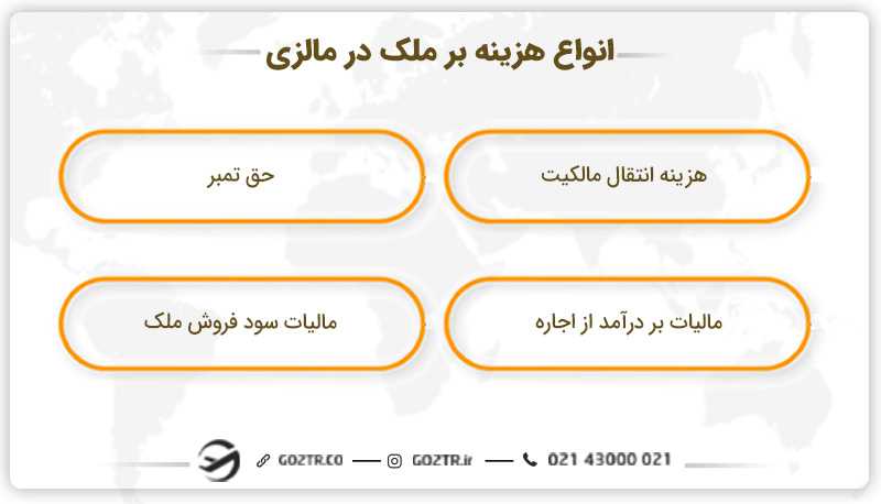 انواع هزینه بر ملک در مالزی