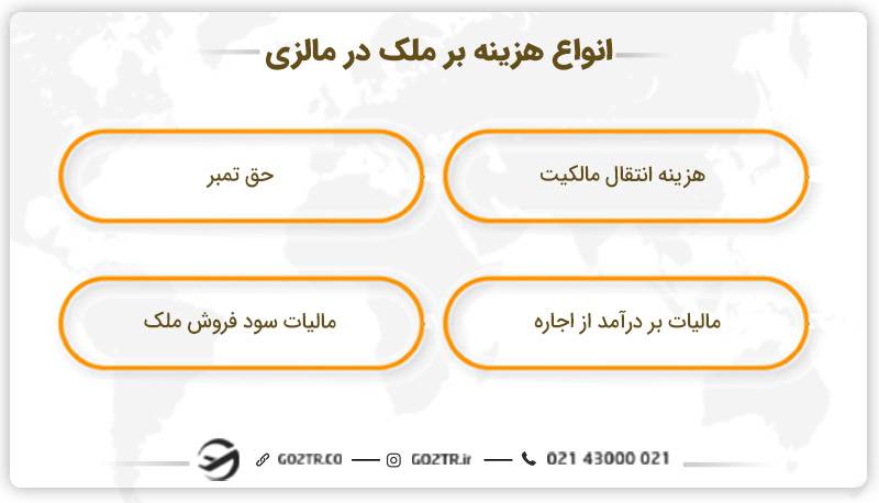 انواع هزینه بر ملک در مالزی