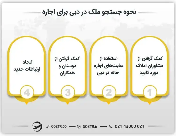 نحوه جستجوی ملک در دبی برای اجاره