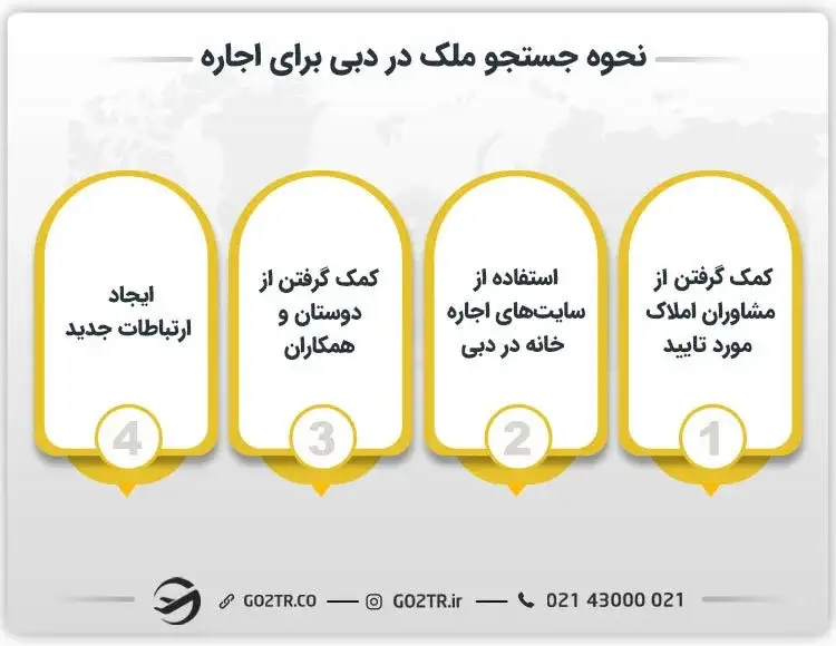 نحوه جستجوی ملک در دبی برای اجاره