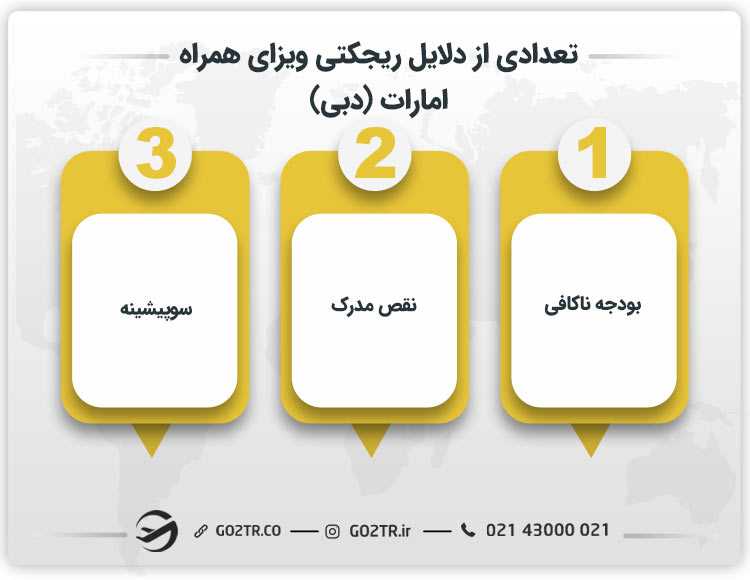 تعدادی از دلایل ریجکتی ویزای همراه امارات (دبی)