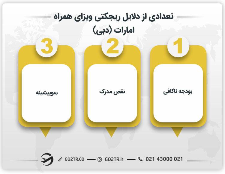 تعدادی از دلایل ریجکتی ویزای همراه امارات (دبی)