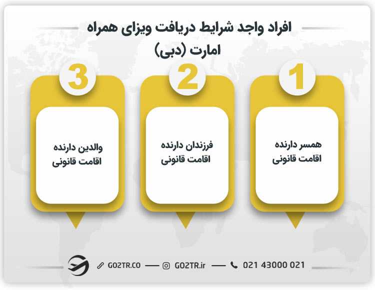 افراد واجد شرایط دریافت ویزای همراه امارات (دبی)