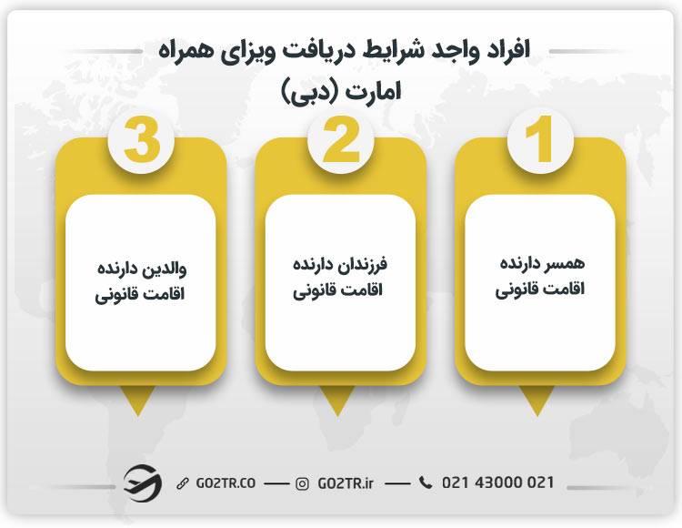 افراد واجد شرایط دریافت ویزای همراه امارات (دبی)