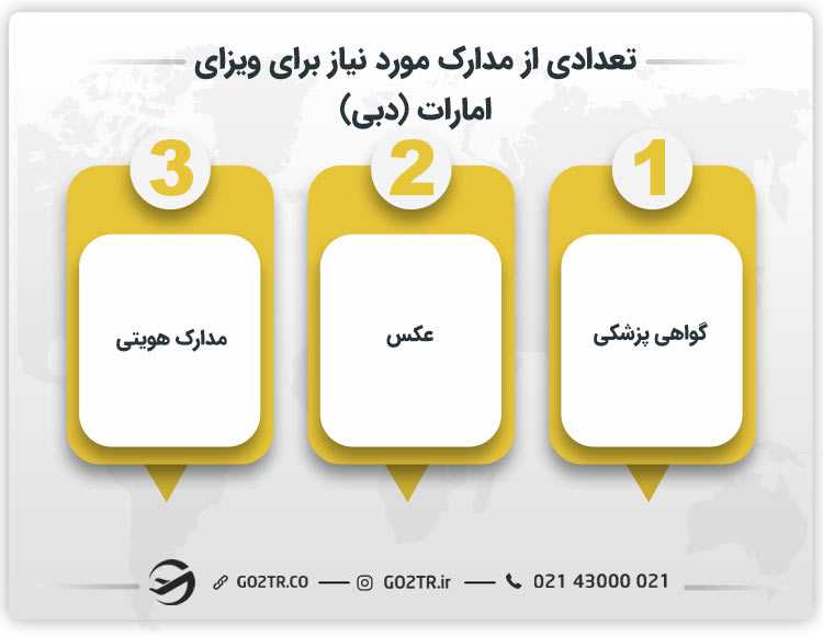 تعدادی از مدارک مورد نیاز برای ویزای امارات (دبی)