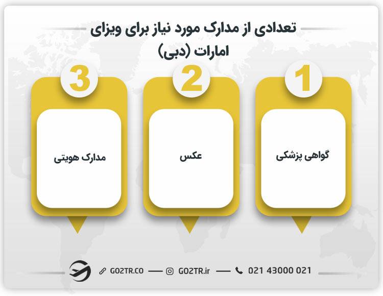 تعدادی از مدارک مورد نیاز برای ویزای امارات (دبی)