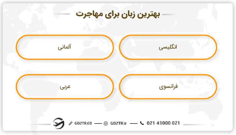 بهترین زبان برای مهاجرت