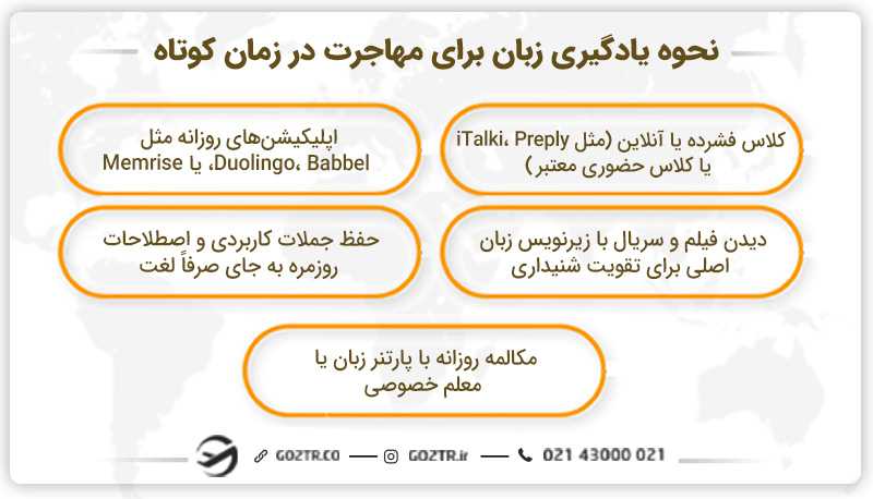 نحوه یادگیری زبان برای مهاجرت در زمان کوتاه