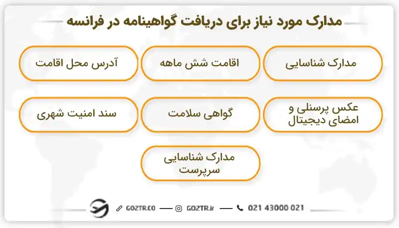 مدارک مورد نیاز برای دریافت گواهینامه رانندگی در فرانسه