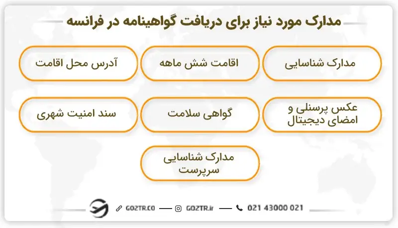 مدارک مورد نیاز برای دریافت گواهینامه رانندگی در فرانسه