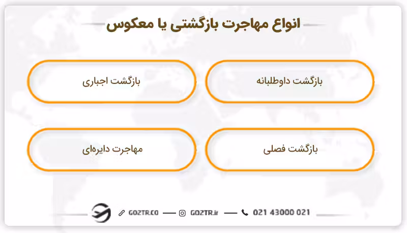 انواع مهاجرت بازگشتی یا معکوس