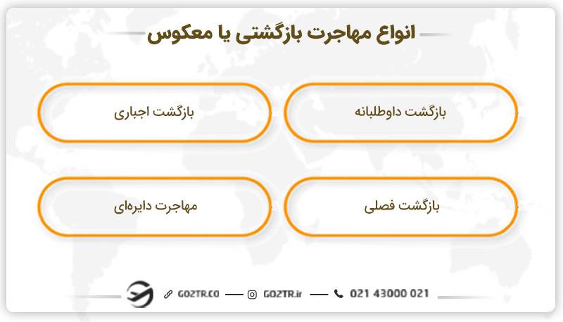 انواع مهاجرت بازگشتی یا معکوس