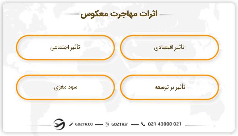 اثرات مهاجرت معکوس