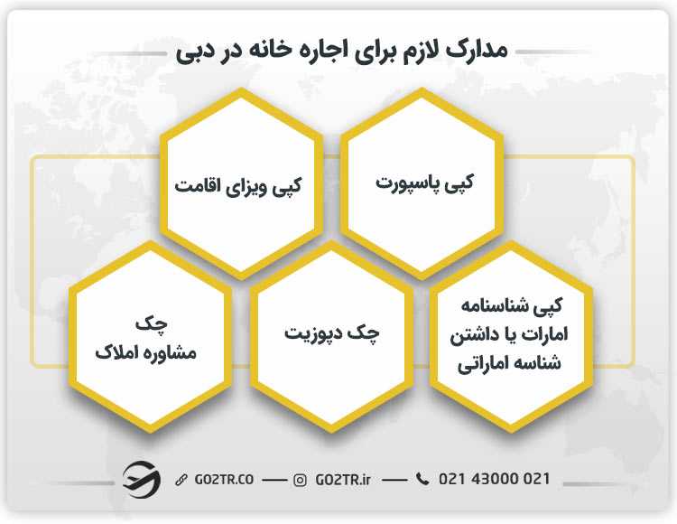 مدارک لازم برای اجاره خانه در امارات