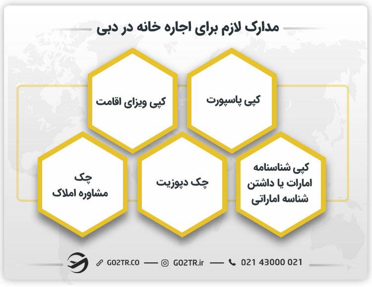 مدارک لازم برای اجاره خانه در امارات