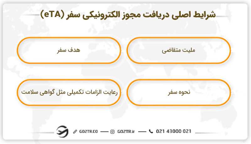 شرایط دریافت مجوز eta