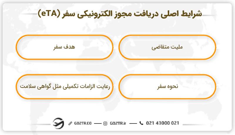 شرایط دریافت مجوز eta
