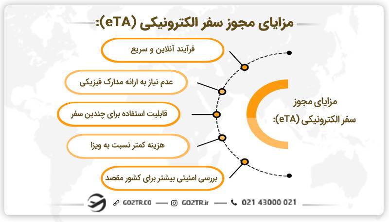 مزایای اخذ مجوز سفر الکترونیکی (eTA)