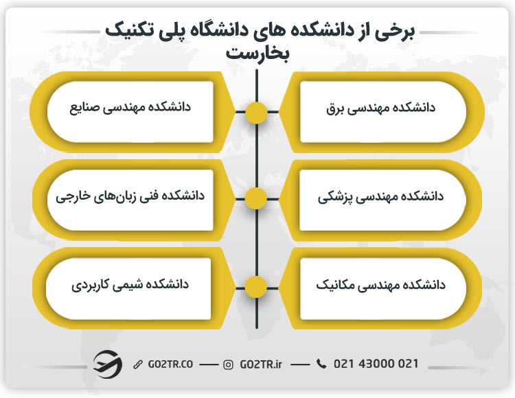 برخی از دانشکدههای دانشگاه پلی تکنیک بخارست