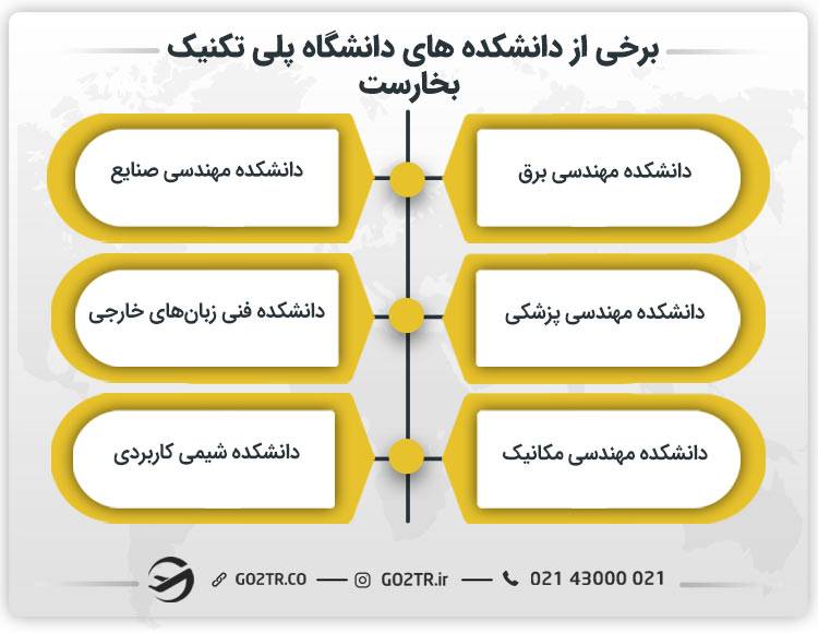 برخی از دانشکده‌‌های دانشگاه پلی تکنیک بخارست