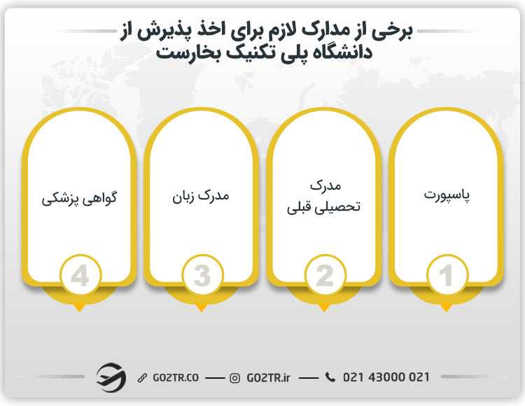 برخی از مدارک لازم برای اخذ پذیرش از دانشگاه پلی تکنیک بخارست