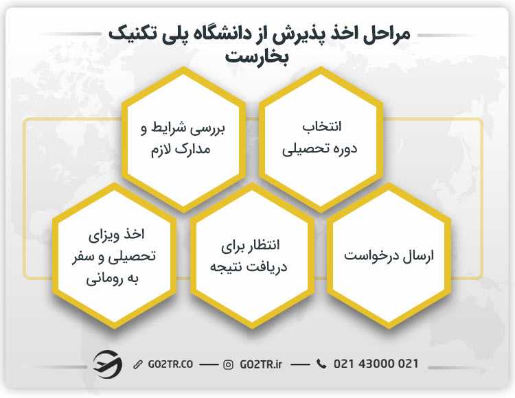 مراحل اخذ پذیرش از دانشگاه پلی تکنیک بخارست