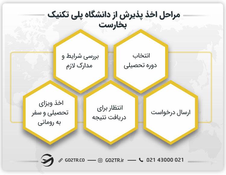 مراحل اخذ پذیرش از دانشگاه پلی تکنیک بخارست