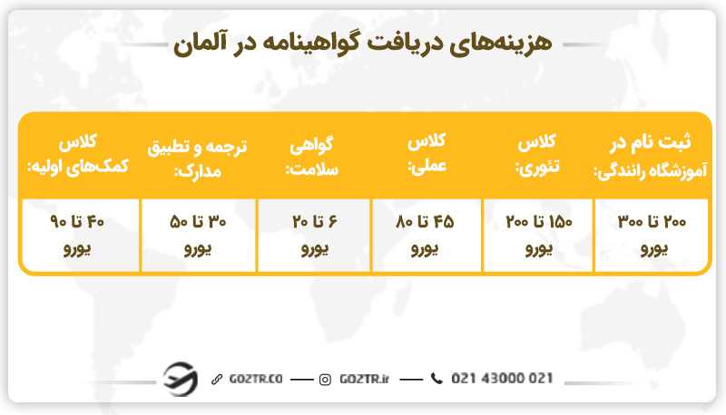 هزینه های دریافت گواهینامه در آلمان