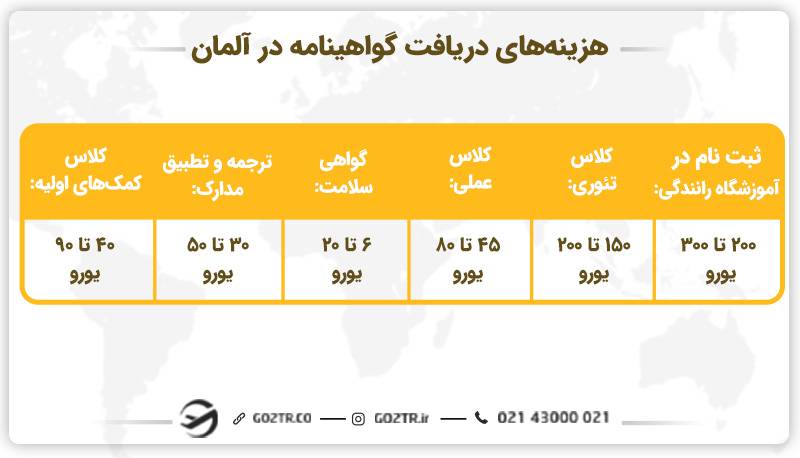 هزینه های دریافت گواهینامه در آلمان