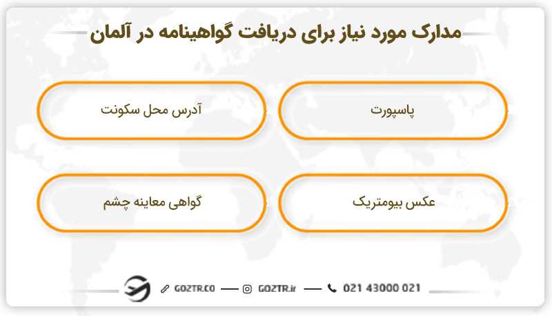 مدارک مورد نیاز برای دریافت گواهینامه در آلمان