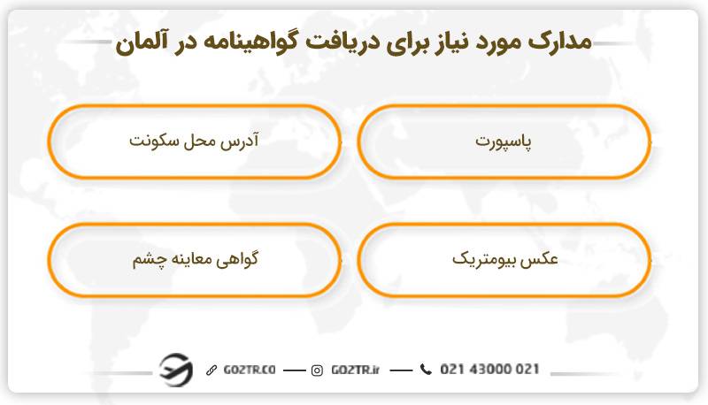 مدارک مورد نیاز برای دریافت گواهینامه در آلمان