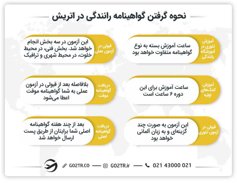 نحوه گرفتن گواهینامه رانندگی در اتریش