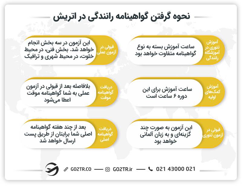 نحوه گرفتن گواهینامه رانندگی در اتریش