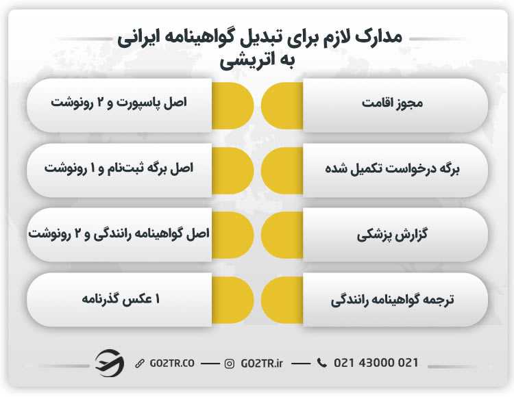 مدارک لازم برای تبدیل گواهینامه ایرانی به اتریشی
