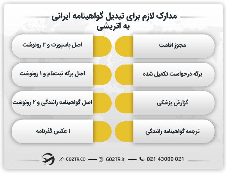 مدارک لازم برای تبدیل گواهینامه ایرانی به اتریشی