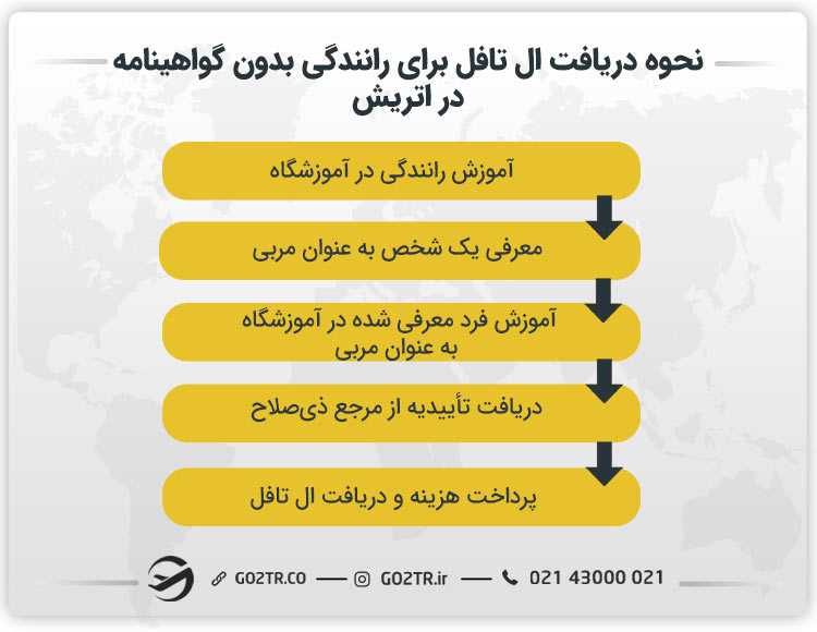 مراحل گرفتن ال تافل
