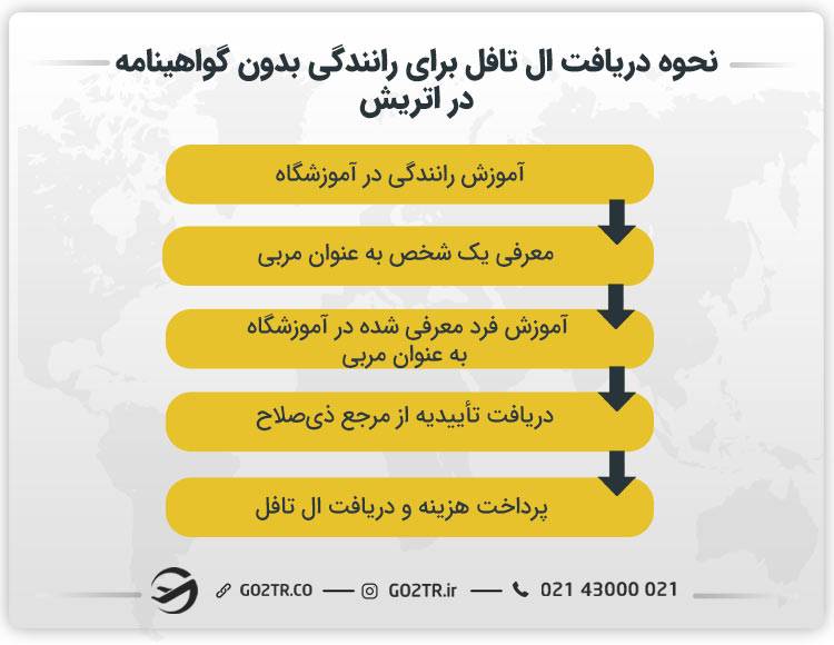 مراحل گرفتن ال تافل