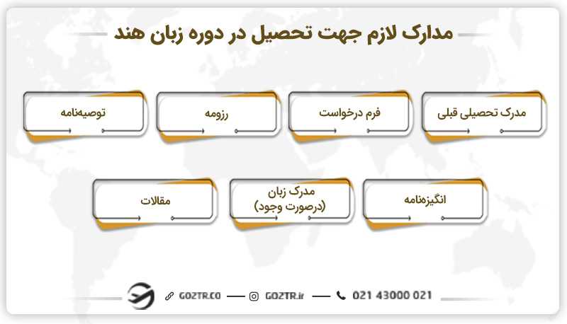 مدارک مورد نیاز جهت تحصیل در دوره زبان هند