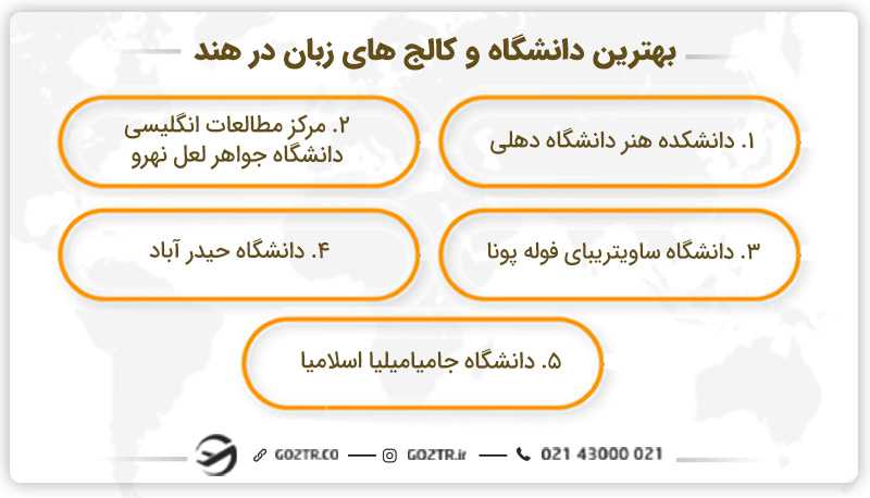 پنج دانشگاه برتر در هند برای شرکت در دوره زبان